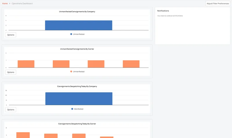 The operations dashboard in Senditt's platform